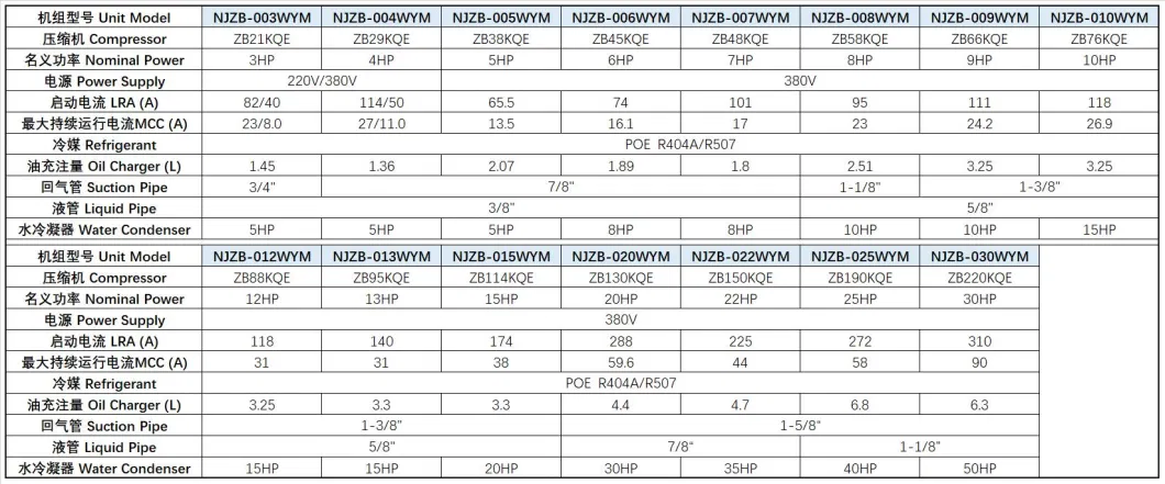 Refrigeration Equipment Part Condensing Unit for Refrigeration